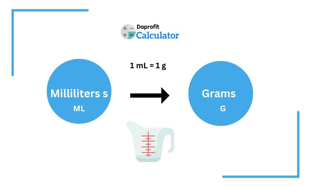 Milliliters to Grams Converter (ml to g)